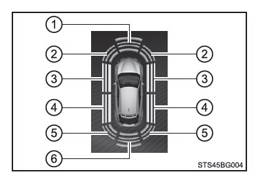 Toyota CH-R. Utilisation des systèmes d'aide à la conduite