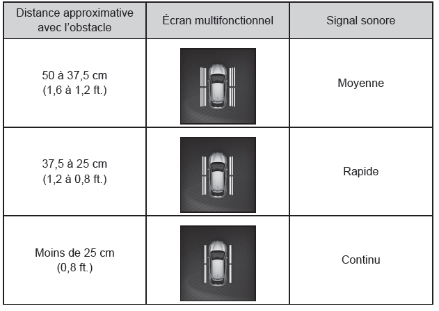 Toyota CH-R. Utilisation des systèmes d'aide à la conduite