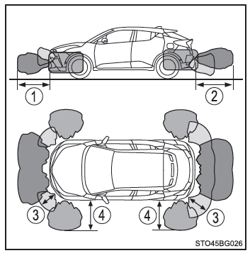 Toyota CH-R. Utilisation des systèmes d'aide à la conduite