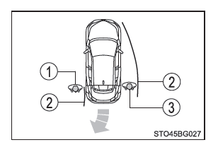 Toyota CH-R. Utilisation des systèmes d'aide à la conduite