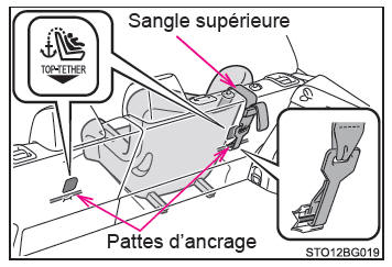Toyota CH-R. Sécurité de l'enfant