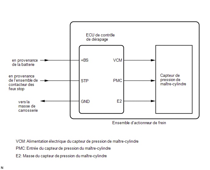 Testeur pression frein et abs