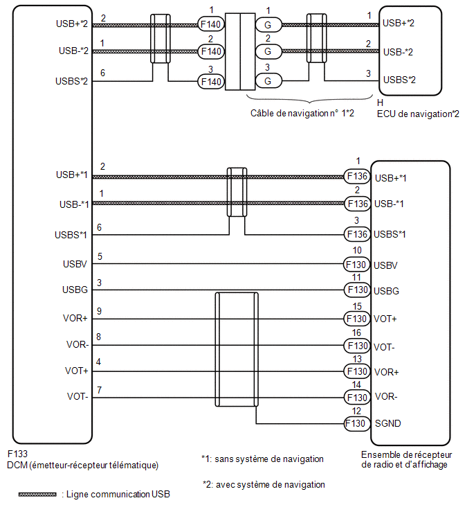 Toyota CH-R Revue Technique - Circuit du signal de donnée de DCM entre